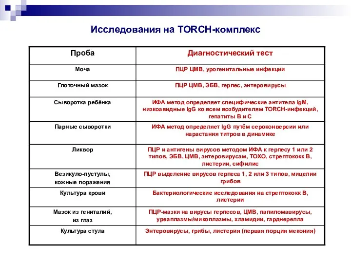 Исследования на TORCH-комплекс