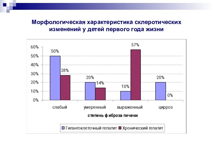 Морфологическая характеристика склеротических изменений у детей первого года жизни