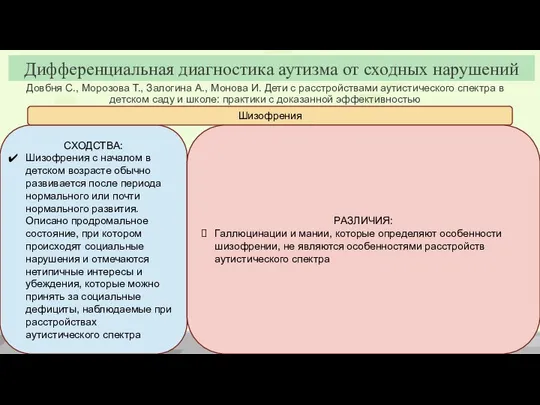 СХОДСТВА: Шизофрения с началом в детском возрасте обычно развивается после периода