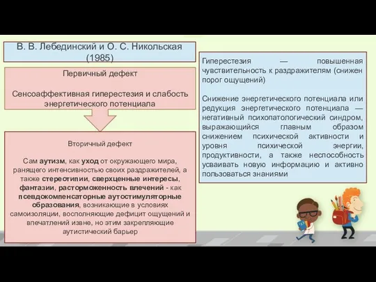 Первичный дефект Сенсоаффективная гиперестезия и слабость энергетического потенциала В. В. Лебединский