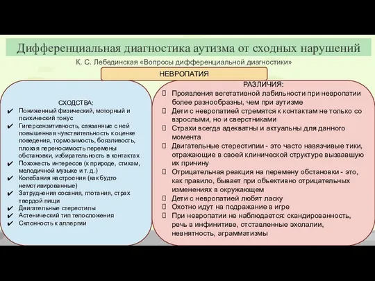 К. С. Лебединская «Вопросы дифференциальной диагностики» Дифференциальная диагностика аутизма от сходных