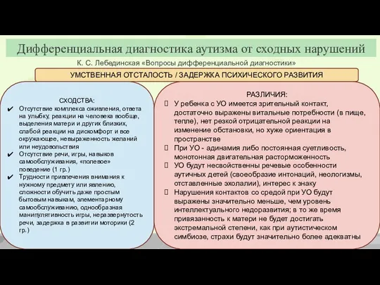 К. С. Лебединская «Вопросы дифференциальной диагностики» Дифференциальная диагностика аутизма от сходных