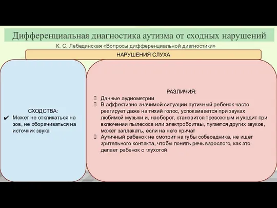 К. С. Лебединская «Вопросы дифференциальной диагностики» Дифференциальная диагностика аутизма от сходных