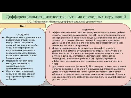 К. С. Лебединская «Вопросы дифференциальной диагностики» Дифференциальная диагностика аутизма от сходных