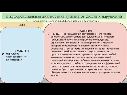 К. С. Лебединская «Вопросы дифференциальной диагностики» Дифференциальная диагностика аутизма от сходных