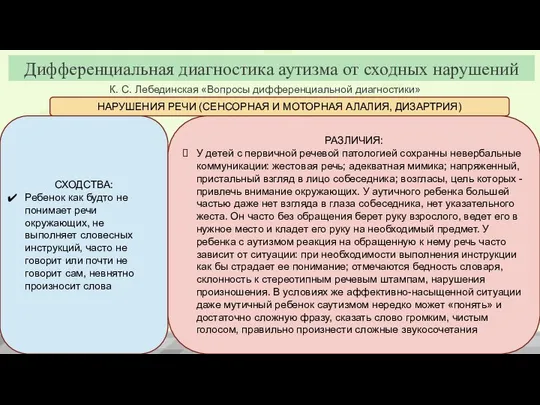 К. С. Лебединская «Вопросы дифференциальной диагностики» Дифференциальная диагностика аутизма от сходных