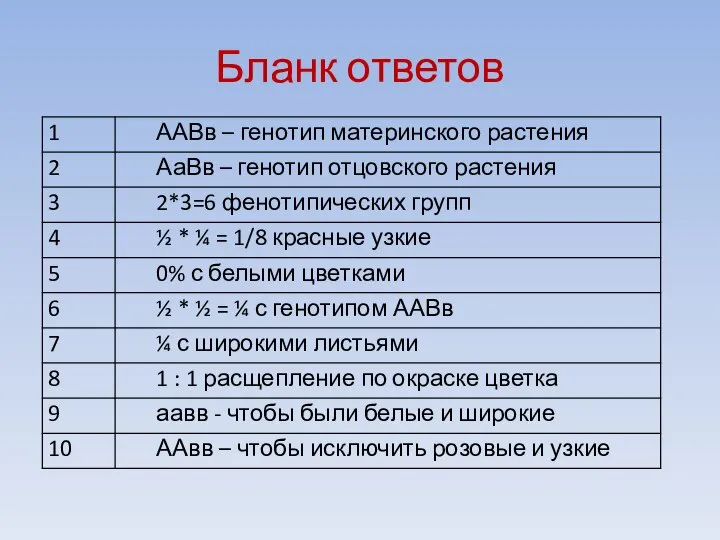 Бланк ответов