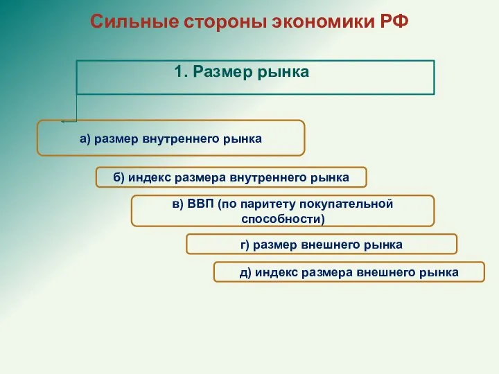 а) размер внутреннего рынка Сильные стороны экономики РФ 1. Размер рынка