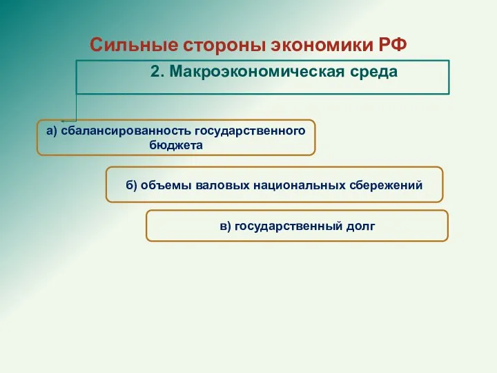 а) сбалансированность государственного бюджета Сильные стороны экономики РФ 2. Макроэкономическая среда