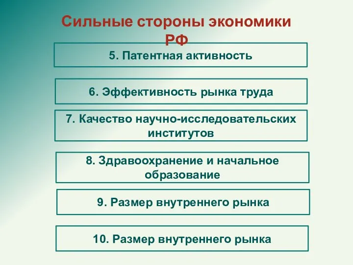 5. Патентная активность 8. Здравоохранение и начальное образование Сильные стороны экономики