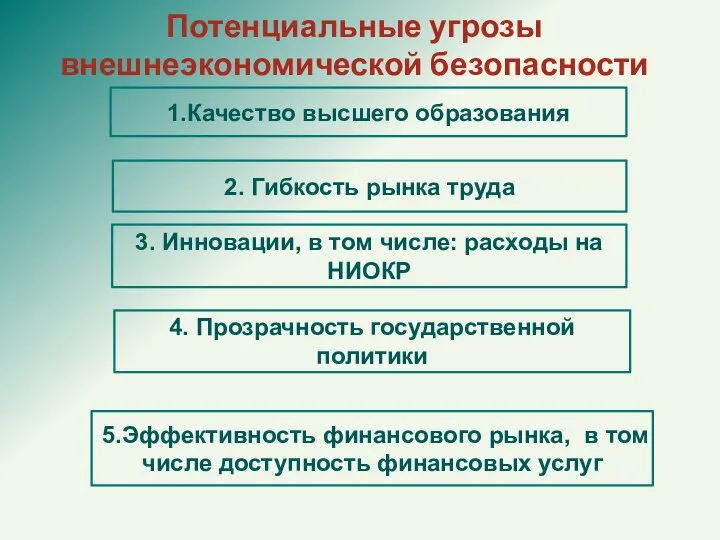 1.Качество высшего образования 4. Прозрачность государственной политики Потенциальные угрозы внешнеэкономической безопасности