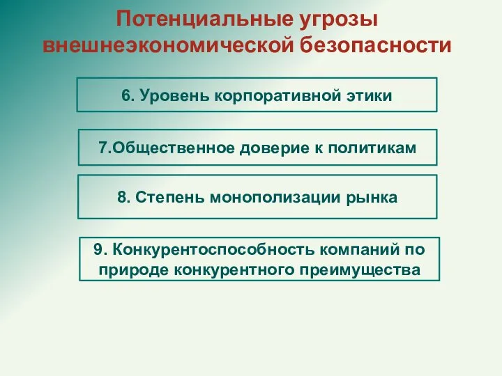 6. Уровень корпоративной этики 9. Конкурентоспособность компаний по природе конкурентного преимущества