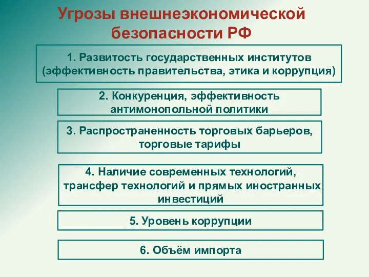 1. Развитость государственных институтов (эффективность правительства, этика и коррупция) 4. Наличие