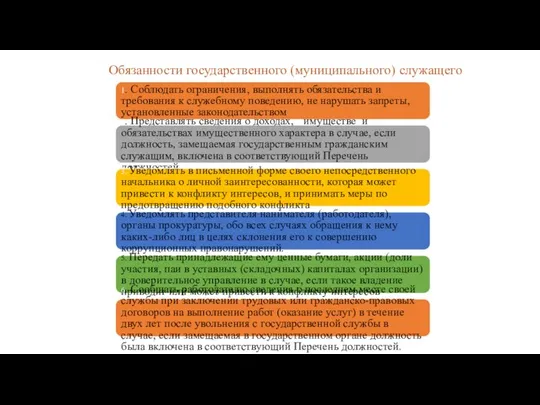 Обязанности государственного (муниципального) служащего 1. Соблюдать ограничения, выполнять обязательства и требования