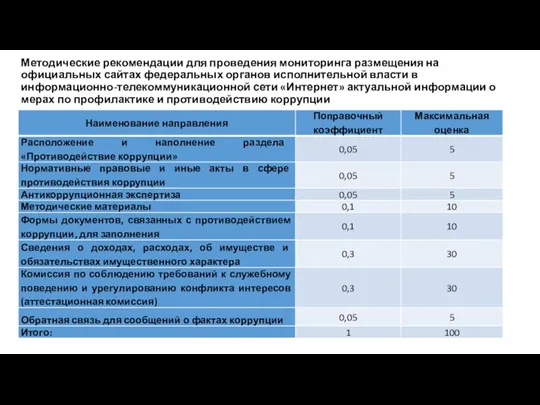 Методические рекомендации для проведения мониторинга размещения на официальных сайтах федеральных органов