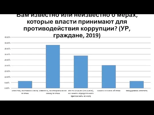 Вам известно или неизвестно о мерах, которые власти принимают для противодействия коррупции? (УР, граждане, 2019)