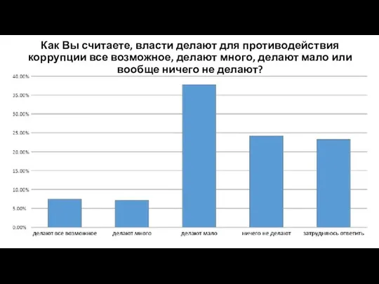 Как Вы считаете, власти делают для противодействия коррупции все возможное, делают