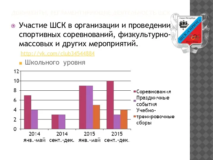 ДОКУМЕНТЫ, РЕГЛАМЕНТИРУЮЩИЕ ДЕЯТЕЛЬНОСТЬ ШСК Участие ШСК в организации и проведении спортивных