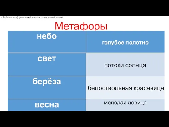 Метафоры - Подберите метафоры из правой колонки к словам из левой колонки.