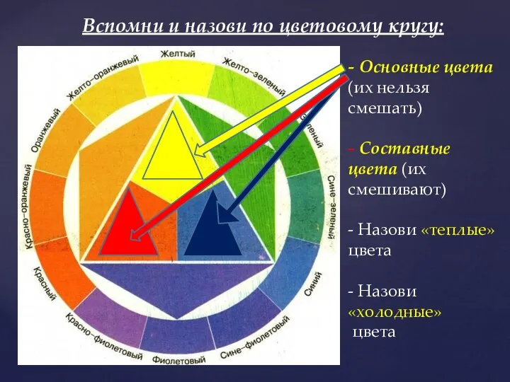 Вспомни и назови по цветовому кругу: - Основные цвета (их нельзя