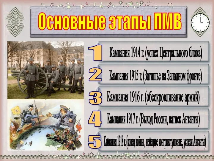 Основные этапы ПМВ 1 2 3 4 5 Кампания 1914 г.