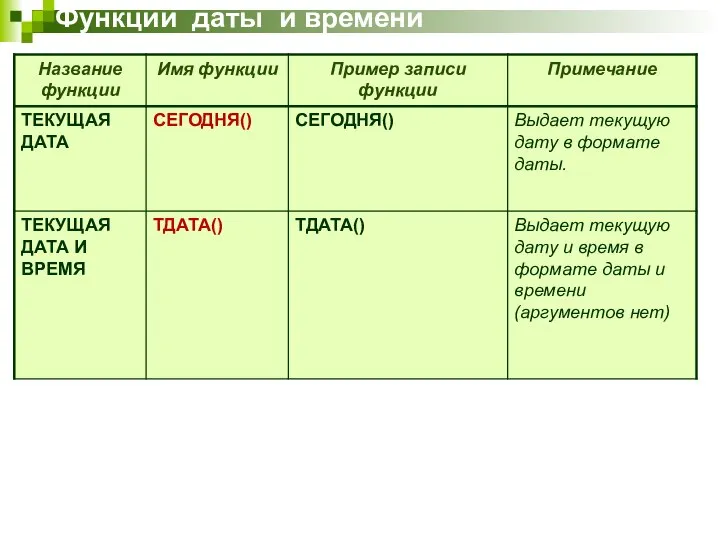 Функции даты и времени