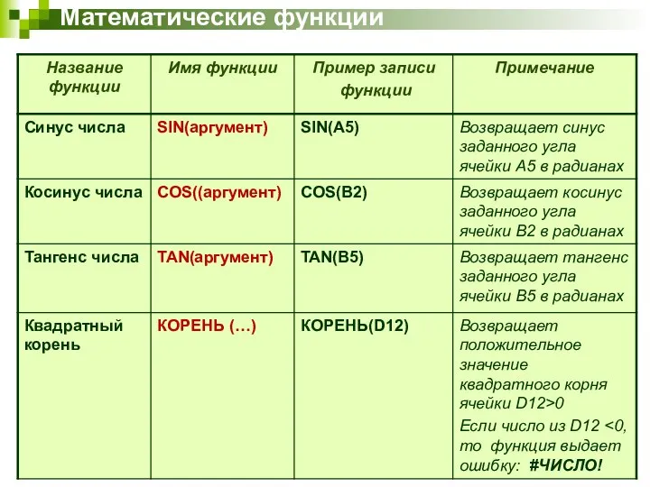 Математические функции