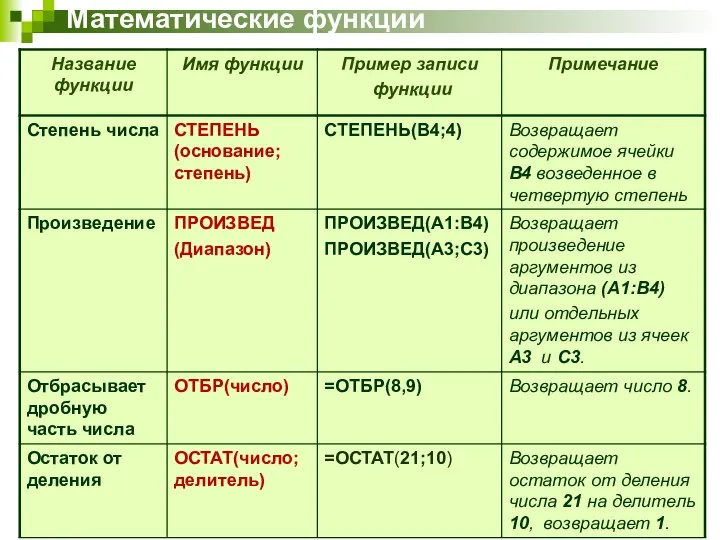 Математические функции