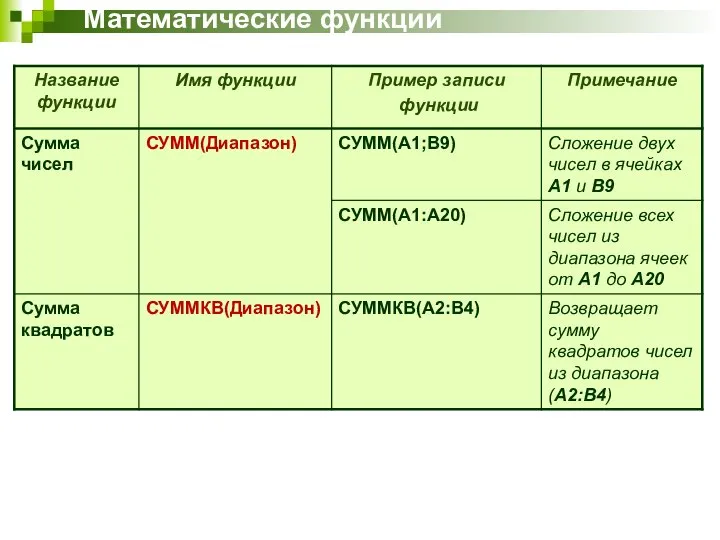 Математические функции