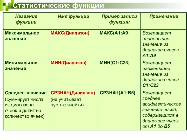 Статистические функции