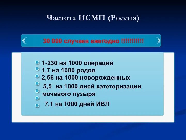 Частота ИСМП (Россия) 30 000 случаев ежегодно !!!!!!!!!!! 1-230 на 1000