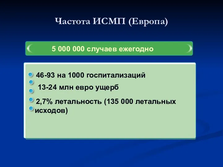 Частота ИСМП (Европа) 5 000 000 случаев ежегодно 46-93 на 1000