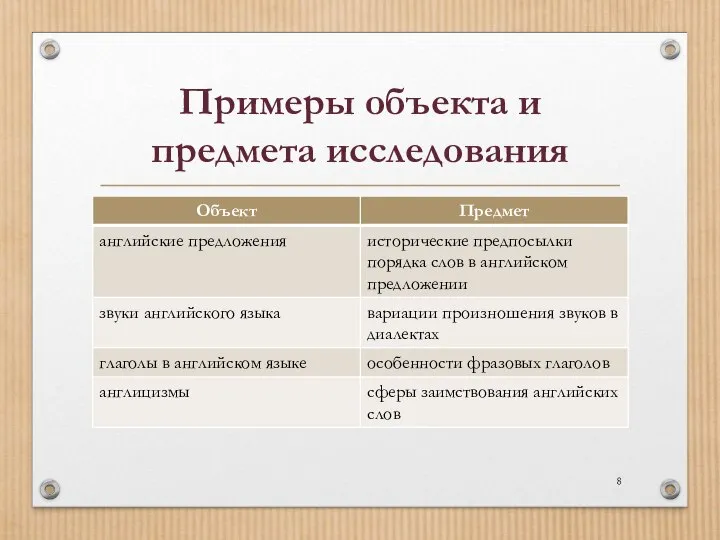 Примеры объекта и предмета исследования