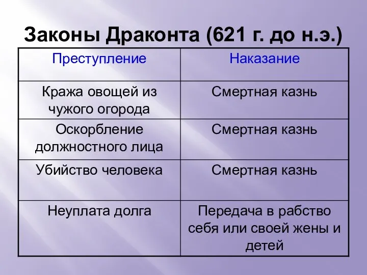 Законы Драконта (621 г. до н.э.)