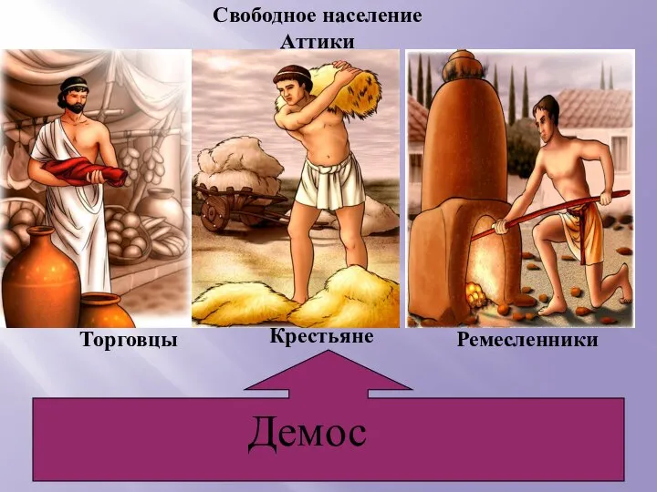 Свободное население Аттики Торговцы Крестьяне Ремесленники Демос