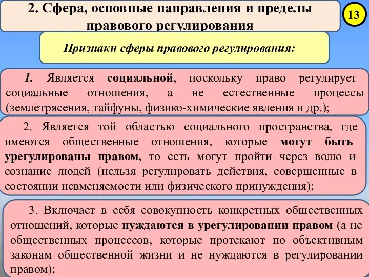 2. Сфера, основные направления и пределы правового регулирования Признаки сферы правового