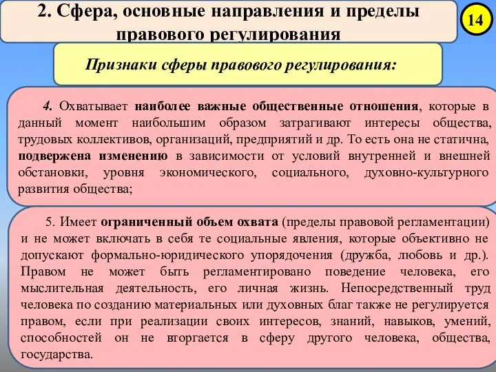 2. Сфера, основные направления и пределы правового регулирования Признаки сферы правового