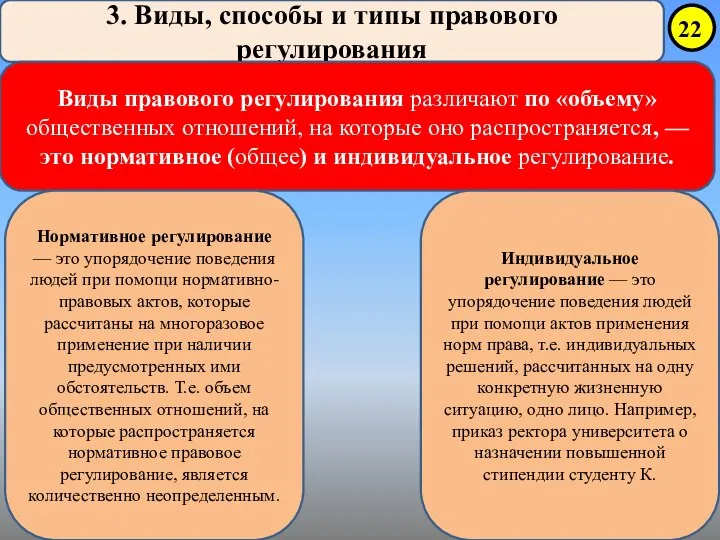 3. Виды, способы и типы правового регулирования Виды правового регулирования различают