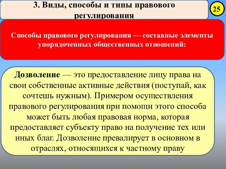 3. Виды, способы и типы правового регулирования Способы правового регулирования —