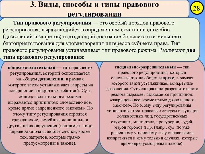 3. Виды, способы и типы правового регулирования общедозволительный — тип правового