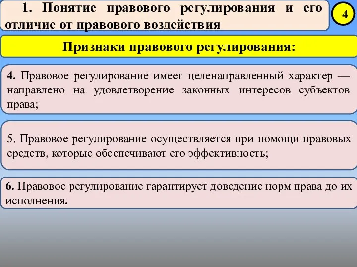 1. Понятие правового регулирования и его отличие от правового воздействия Признаки