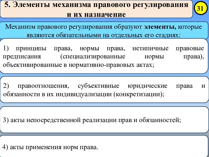 5. Элементы механизма правового регулирования и их назначение Механизм правового регулирования