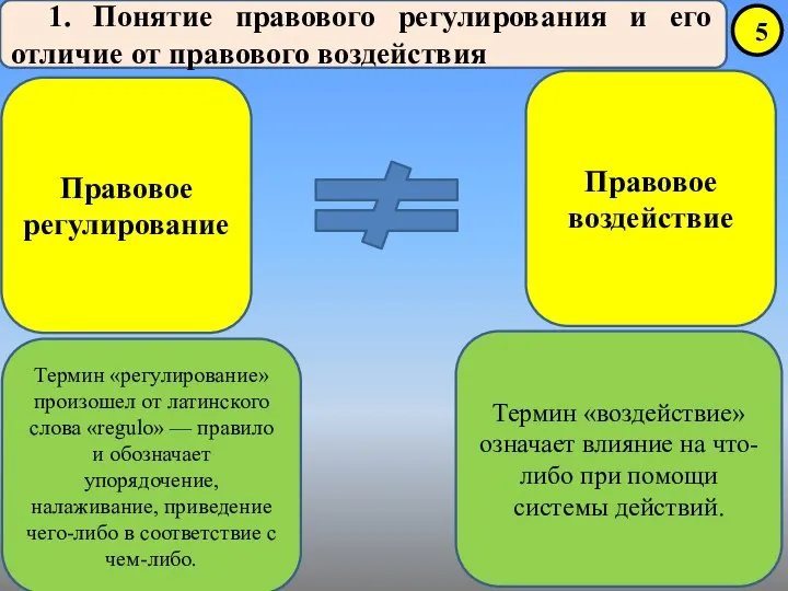 1. Понятие правового регулирования и его отличие от правового воздействия Правовое