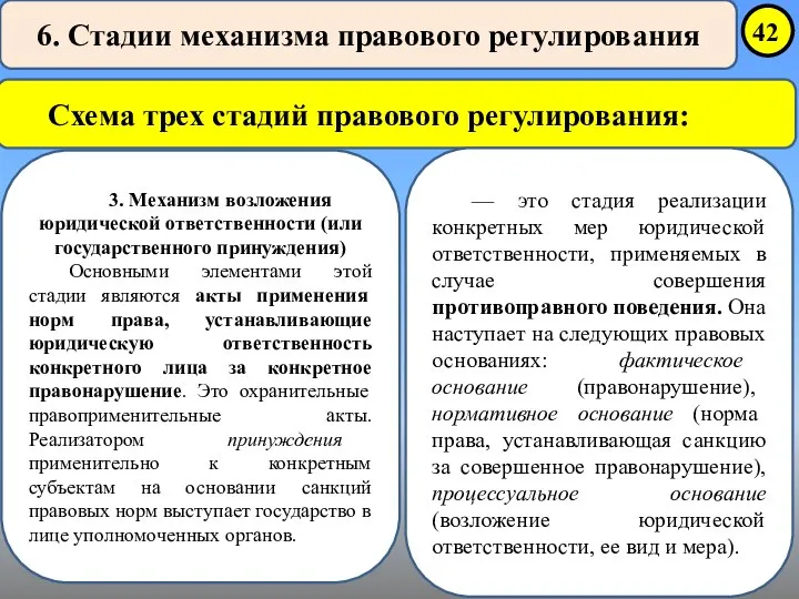 6. Стадии механизма правового регулирования Схема трех стадий правового регулирования: 3.