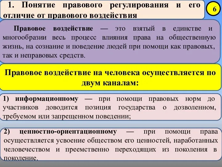 1. Понятие правового регулирования и его отличие от правового воздействия Правовое