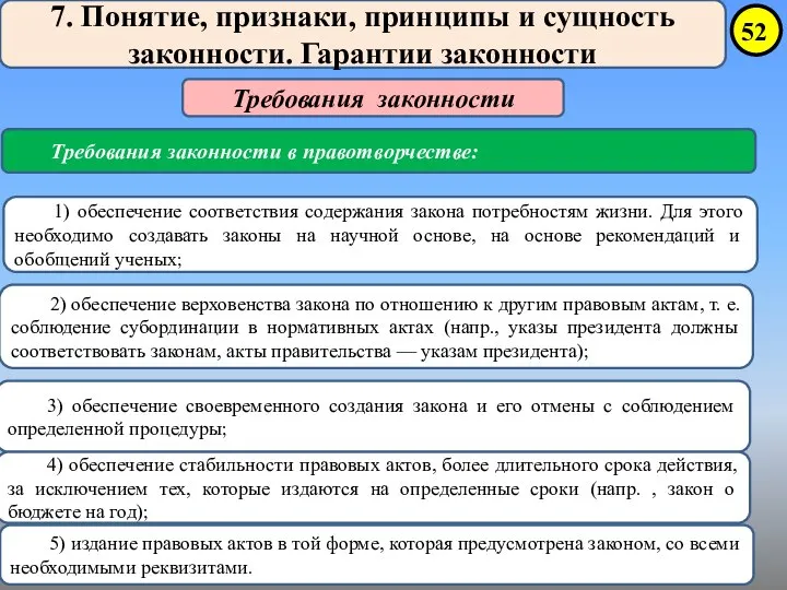 7. Понятие, признаки, принципы и сущность законности. Гарантии законности Требования законности