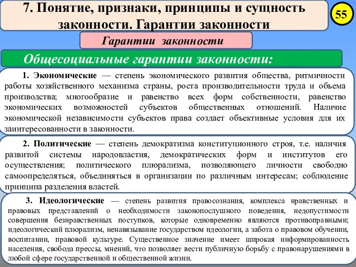 7. Понятие, признаки, принципы и сущность законности. Гарантии законности Гарантии законности