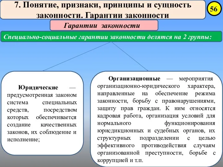 7. Понятие, признаки, принципы и сущность законности. Гарантии законности Гарантии законности