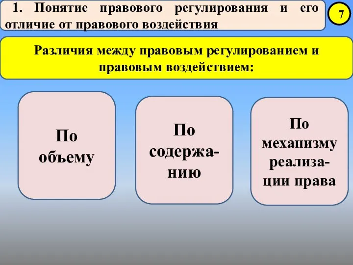 1. Понятие правового регулирования и его отличие от правового воздействия Различия