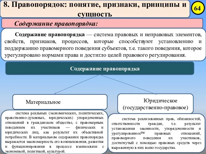 8. Правопорядок: понятие, признаки, принципы и сущность Содержание правопорядка: Содержание правопорядка